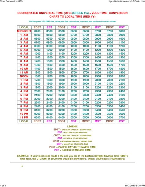 et to gmt conversion|EDT to GMT Converter .